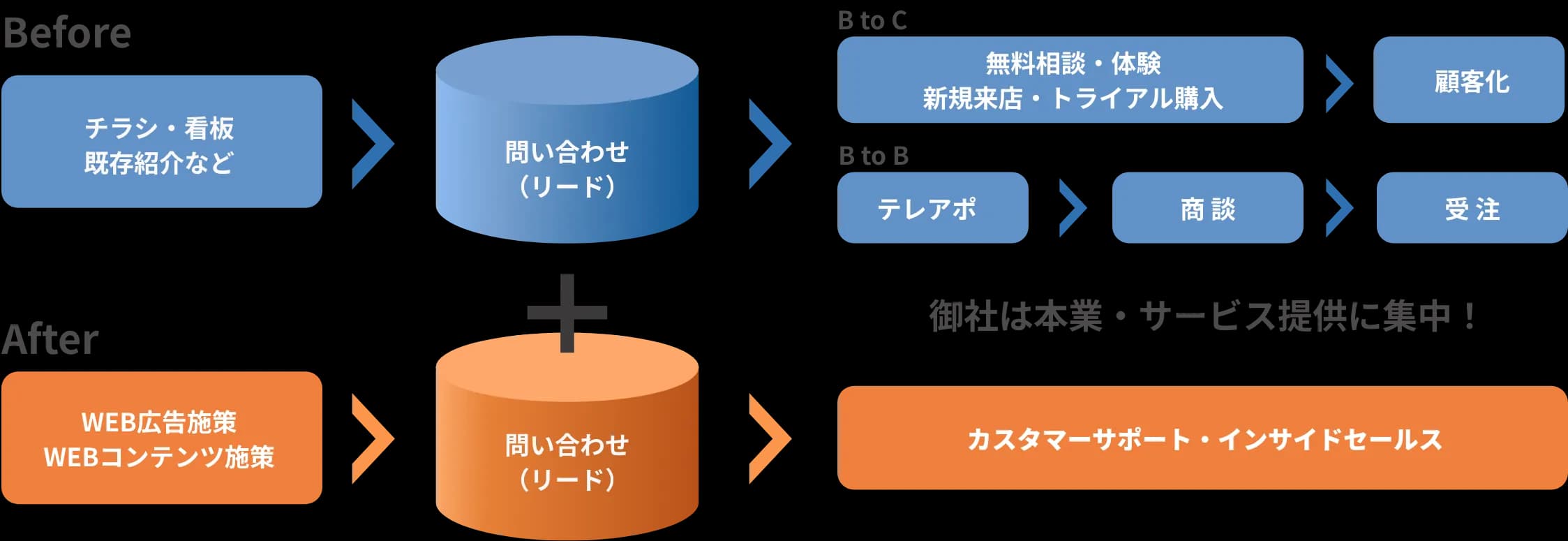 Before After