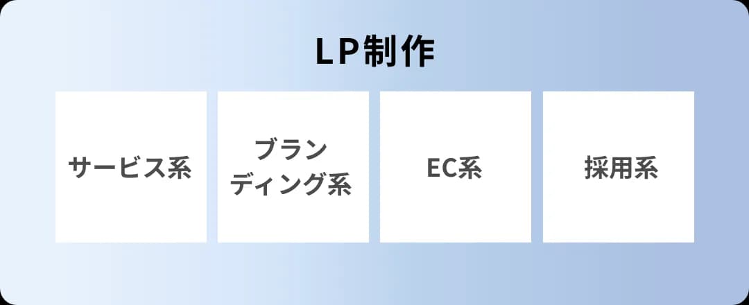 LP制作