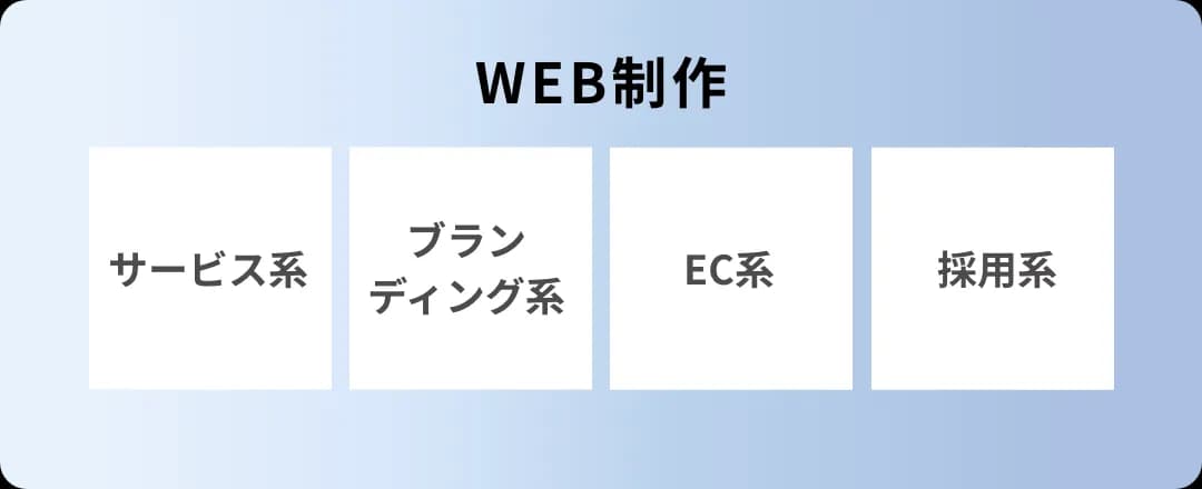 WEB制作