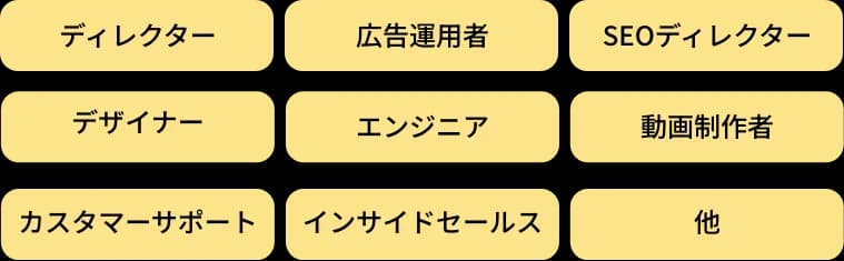 チーム組成のイメージ