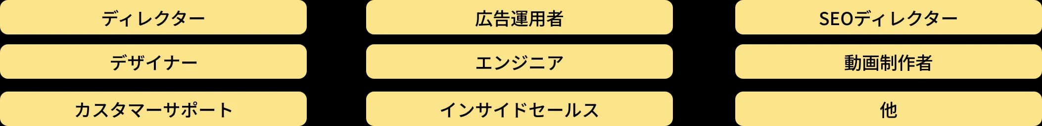 チーム組成のイメージ