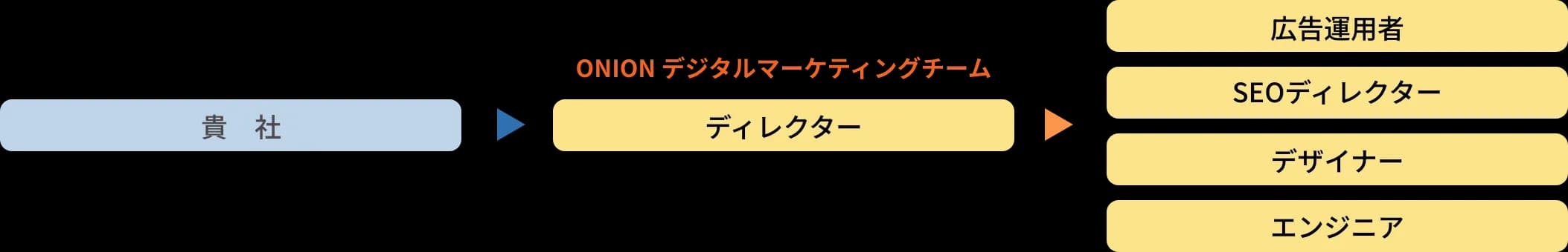 体制イメージ