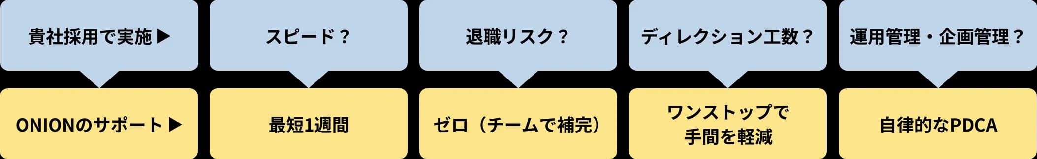 主なメリット