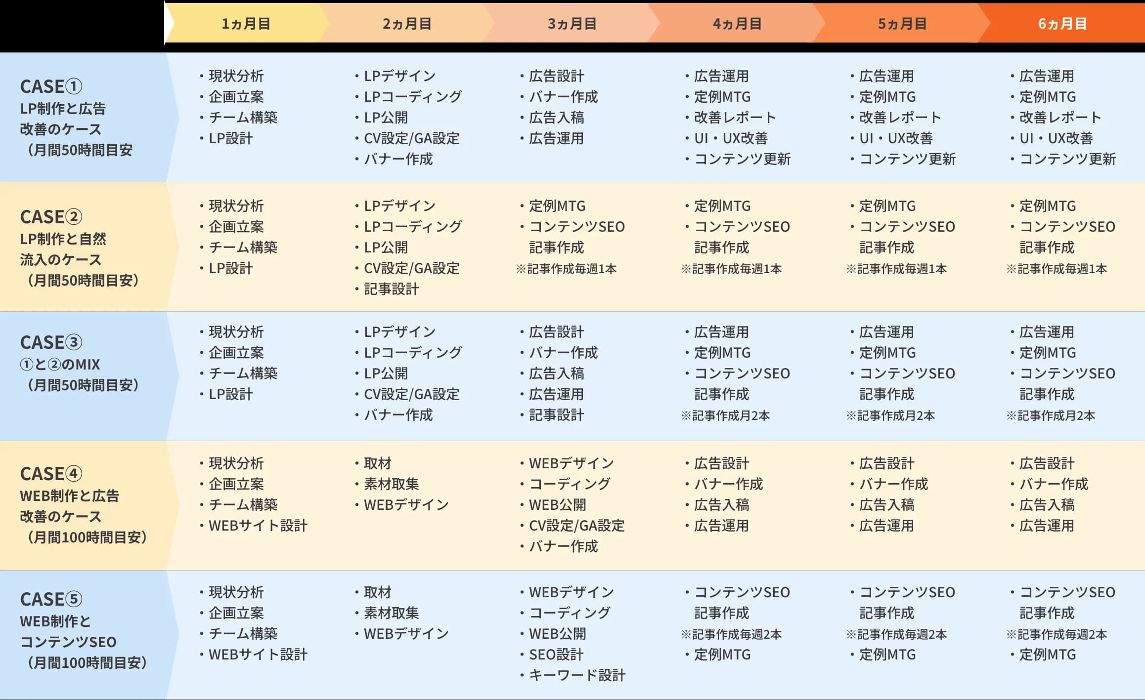 LPプラン・WEBプランでできる事